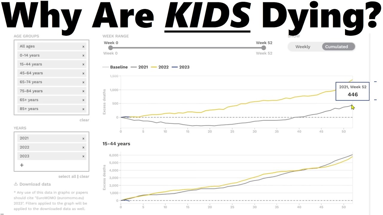 Why Are KIDS Dying? Excess Deaths, Europe