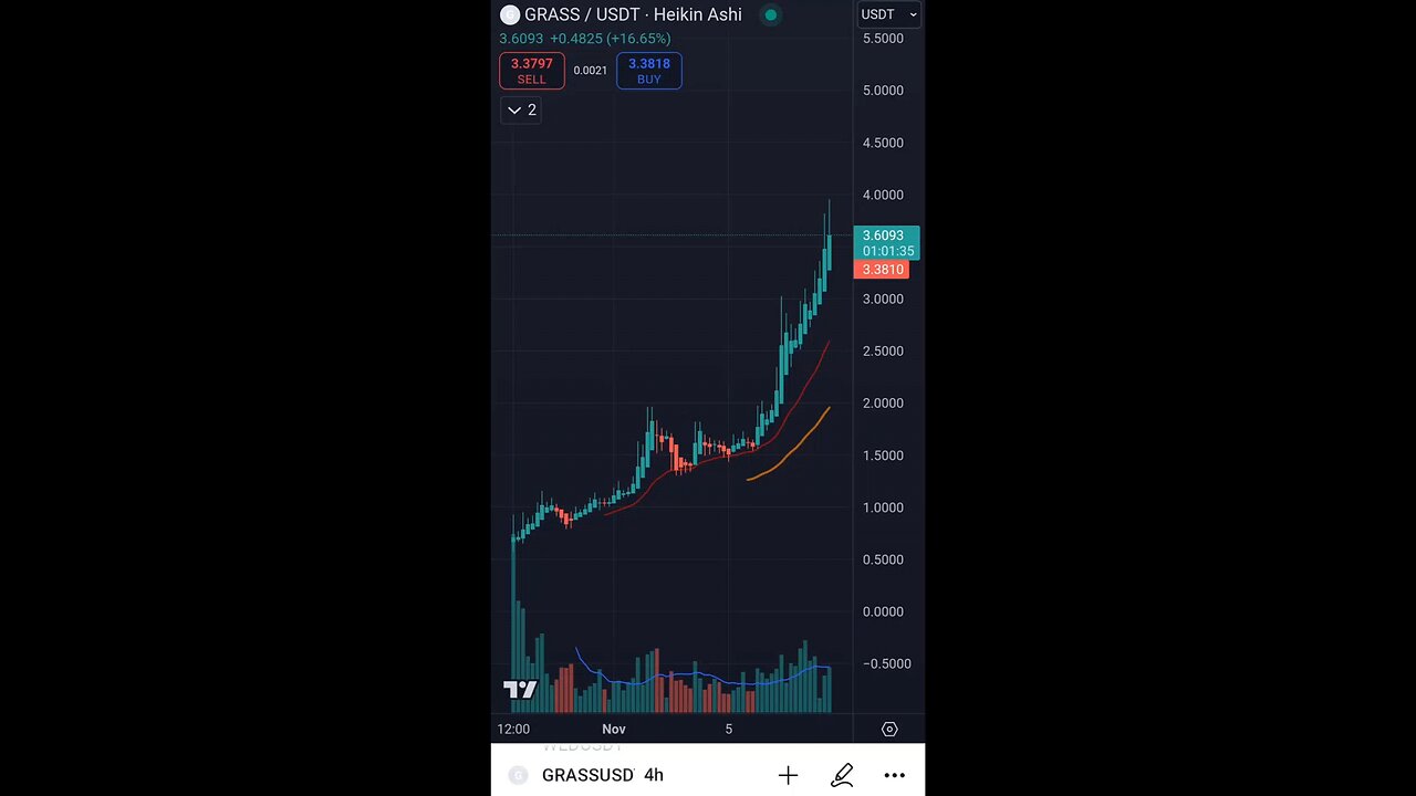 GRASS ($813m mcap) update 2024-11-08