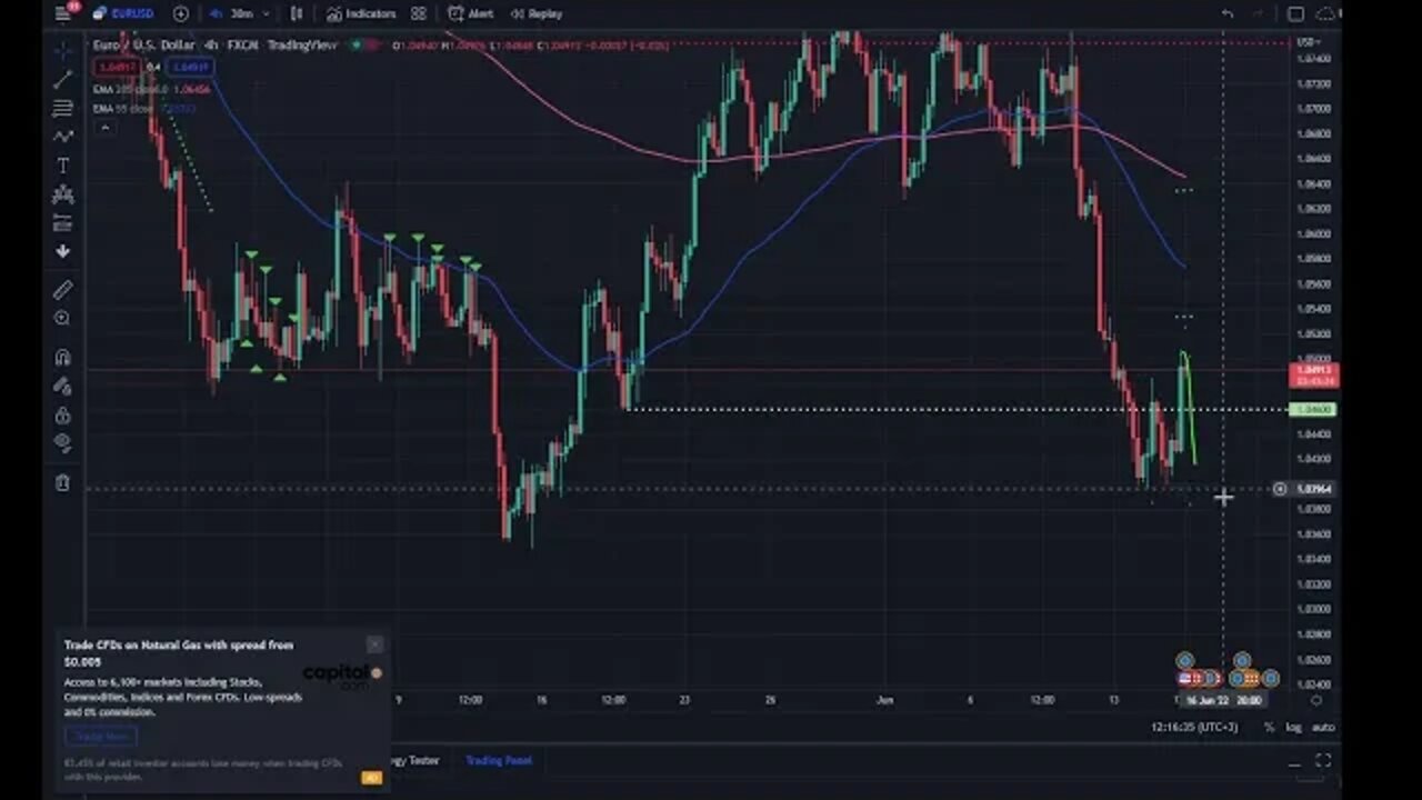 How to trade FOMC today #eurusd #spx #gold