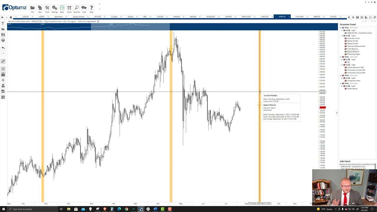 Monero (XMR) Cryptocurrency Price Prediction, Forecast, and Technical Analysis - August 4th, 2021