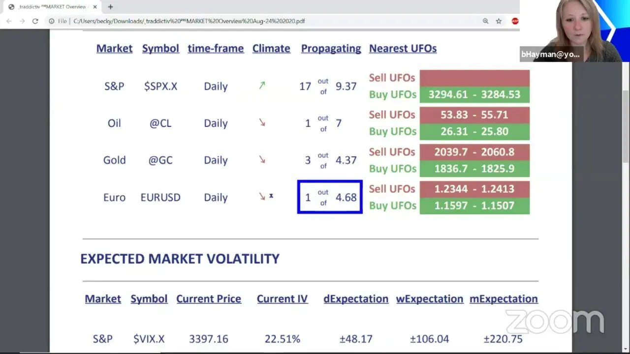 ᴾᴿᴱMARKET Overview Aug-24 2020 [Becky Hayman]