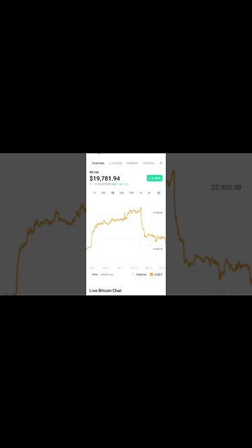 BITCOIN BOTTOM PRICE PREDICTION #bitcoinpriceprediction #bitcoinanalysis #bitcointechnicalanalysis