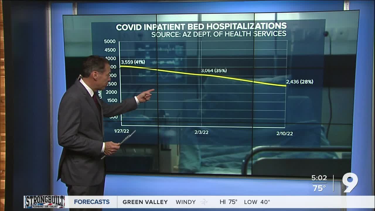 AZ seeing downward trend in ICU, inpatient bed hospitalizations