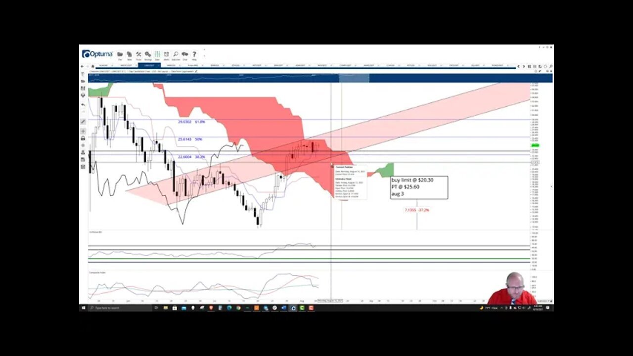 ChainLink (LINK) Cryptocurrency Price Prediction, Forecast, and Technical Analysis - August 10 2021