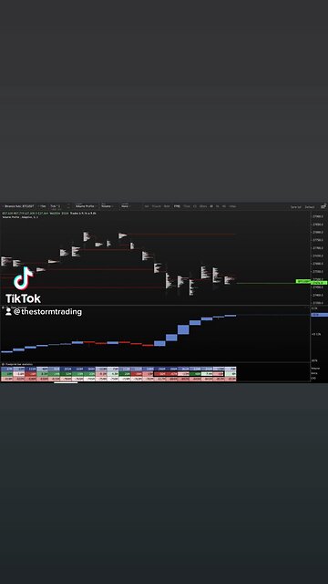 #Bitcoin open interest ramping hard on Binance Lots of shorts Few longs too🚨