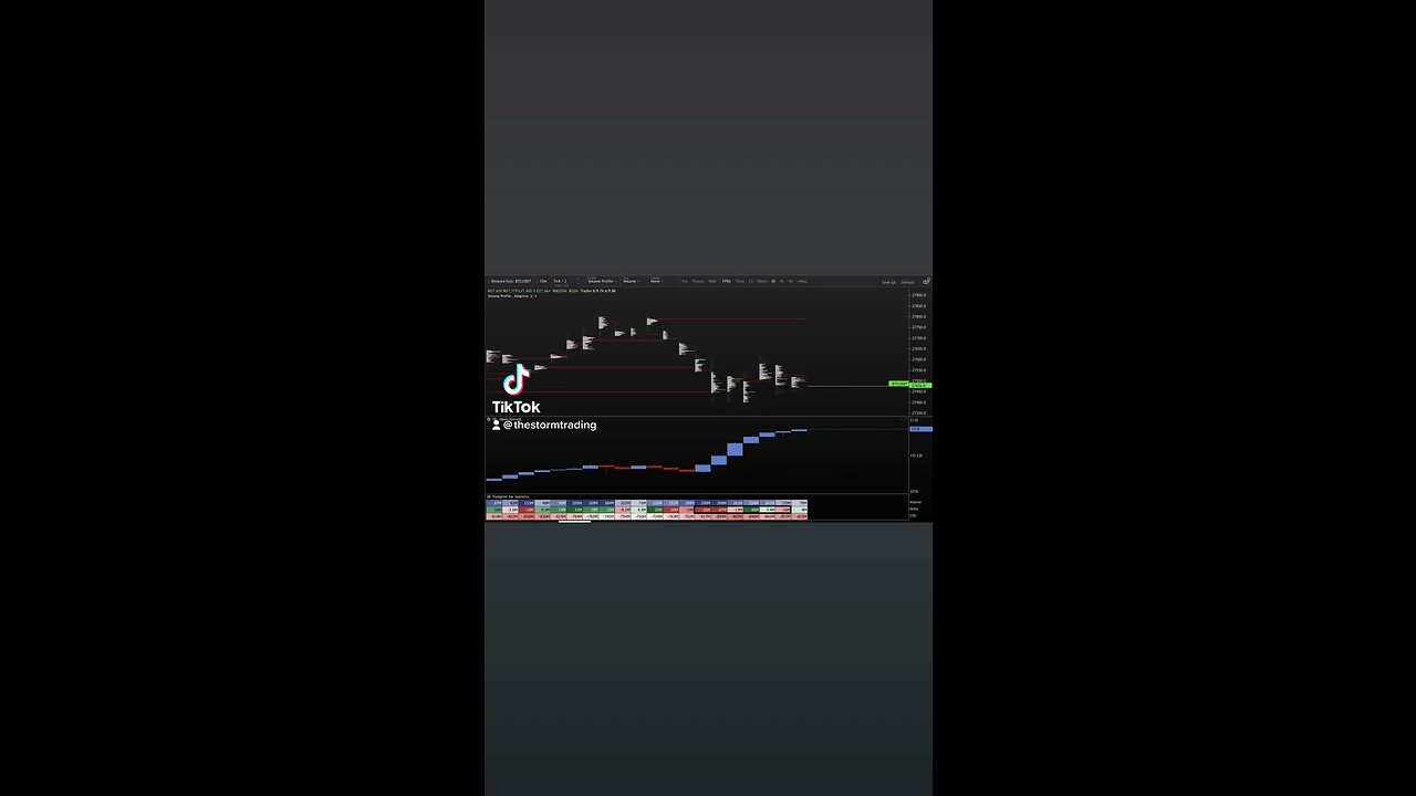 #Bitcoin open interest ramping hard on Binance Lots of shorts Few longs too🚨