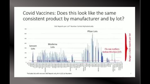 Some Covid 'Vaccine' Batches / Lots Are Deadlier Than Others