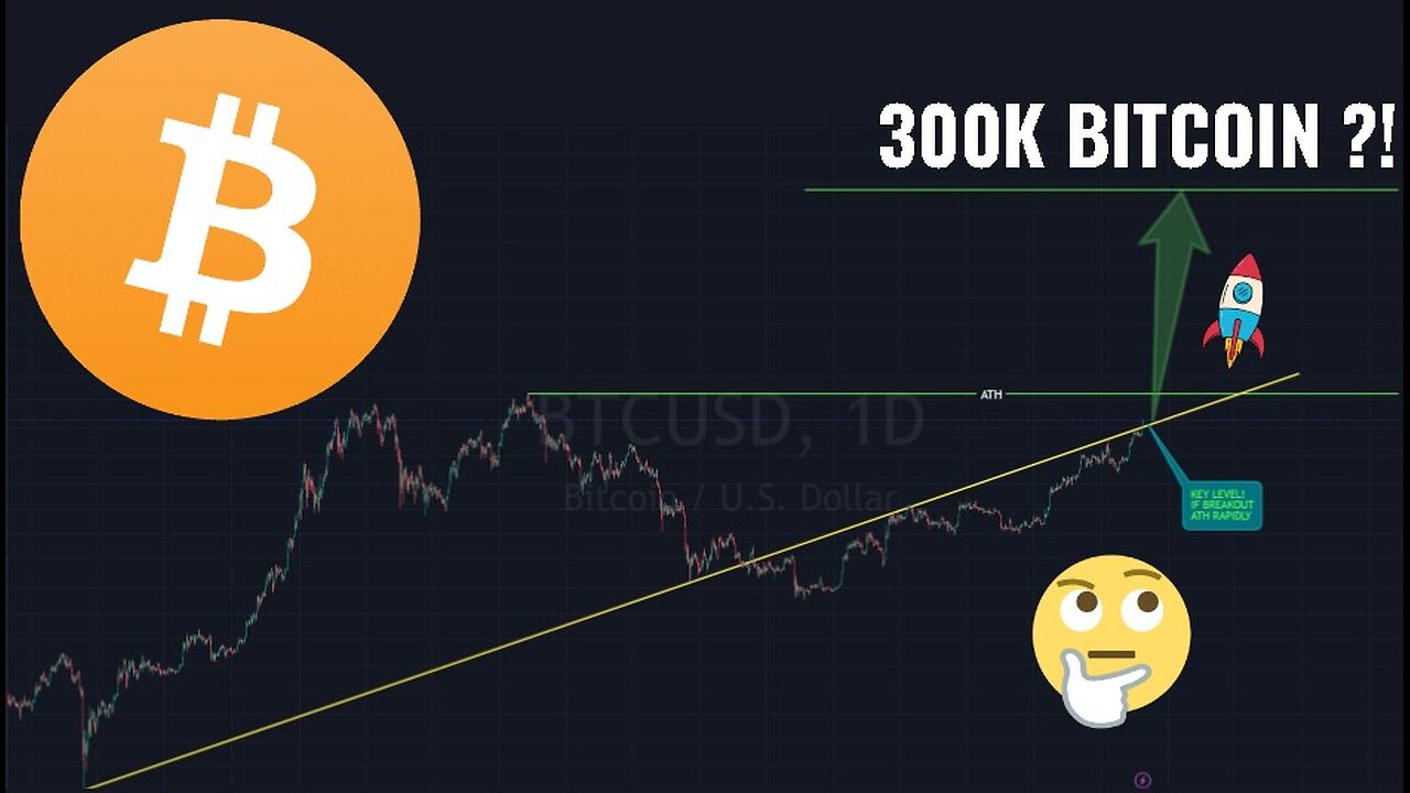 Ego check, Altcoins and Bitcoin Early Cycle Top