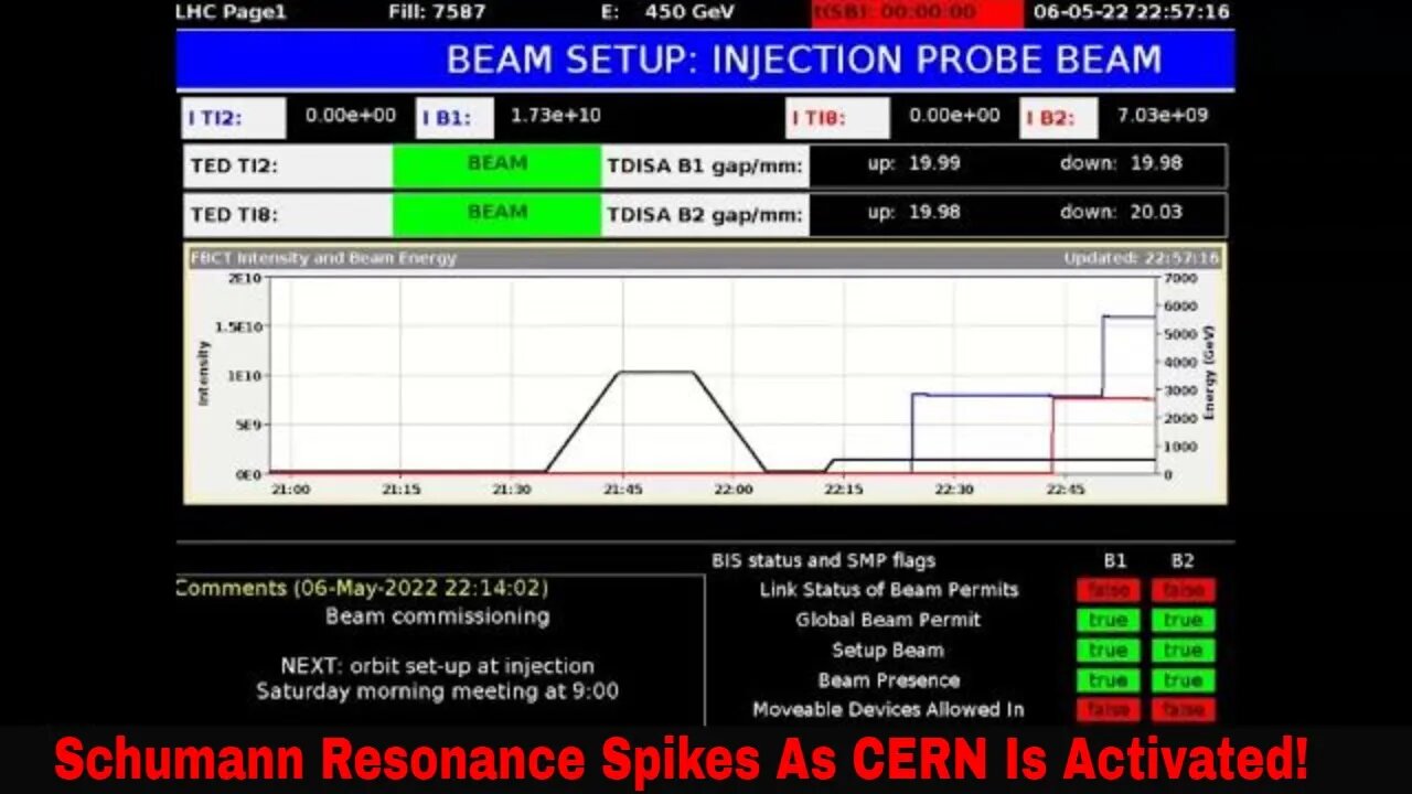 Schumann Resonance Spikes As CERN Is Activated May 6th 2022!