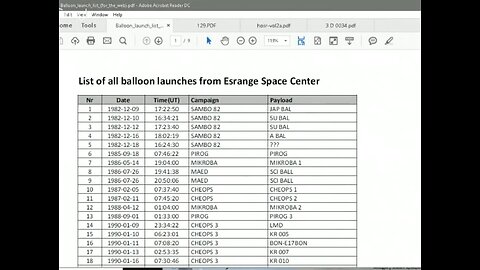 FLAT EARTH Satellites? NO THEY ARE BALLOONS official documentation!