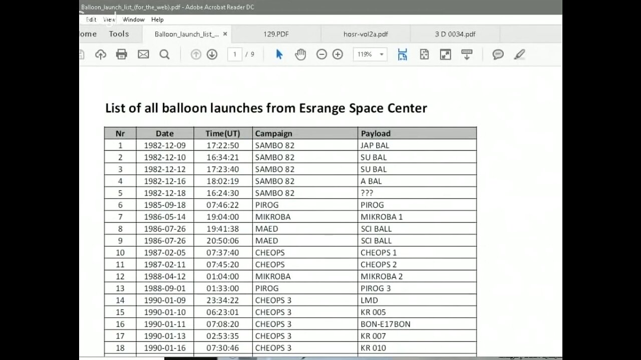 FLAT EARTH Satellites? NO THEY ARE BALLOONS official documentation!