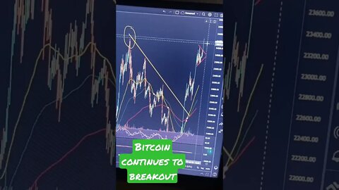 Bitcoin JUST Broke Out! 🚀