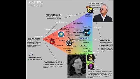 Trump's 2nd term, libertarianism, and the NRx trichotomy w/ Nrxenthusiast | Ep 94