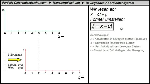 Partielle Differentialgleichungen ►Transportgleichung ►Formel für das bewegte Koordinatensystem