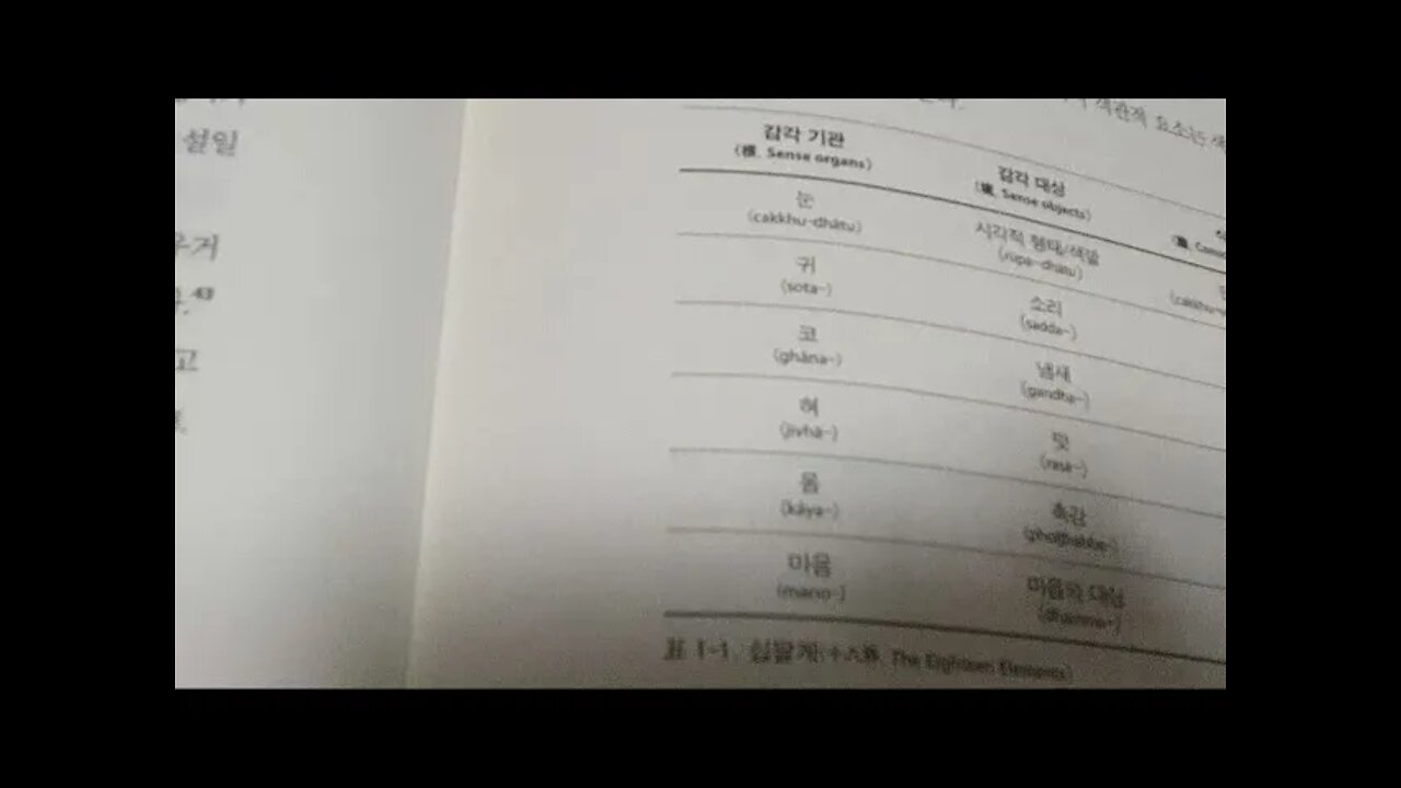불교음식학, 음식과 욕망, 공만식, 아간냐경, 삼계, 무색계, 색계, 욕계, 아비달마순정리론, 십팔계, 오분율, 율장, 대승경전, 대승불교, 설일체유부, 청정도론, 촉각, 후각