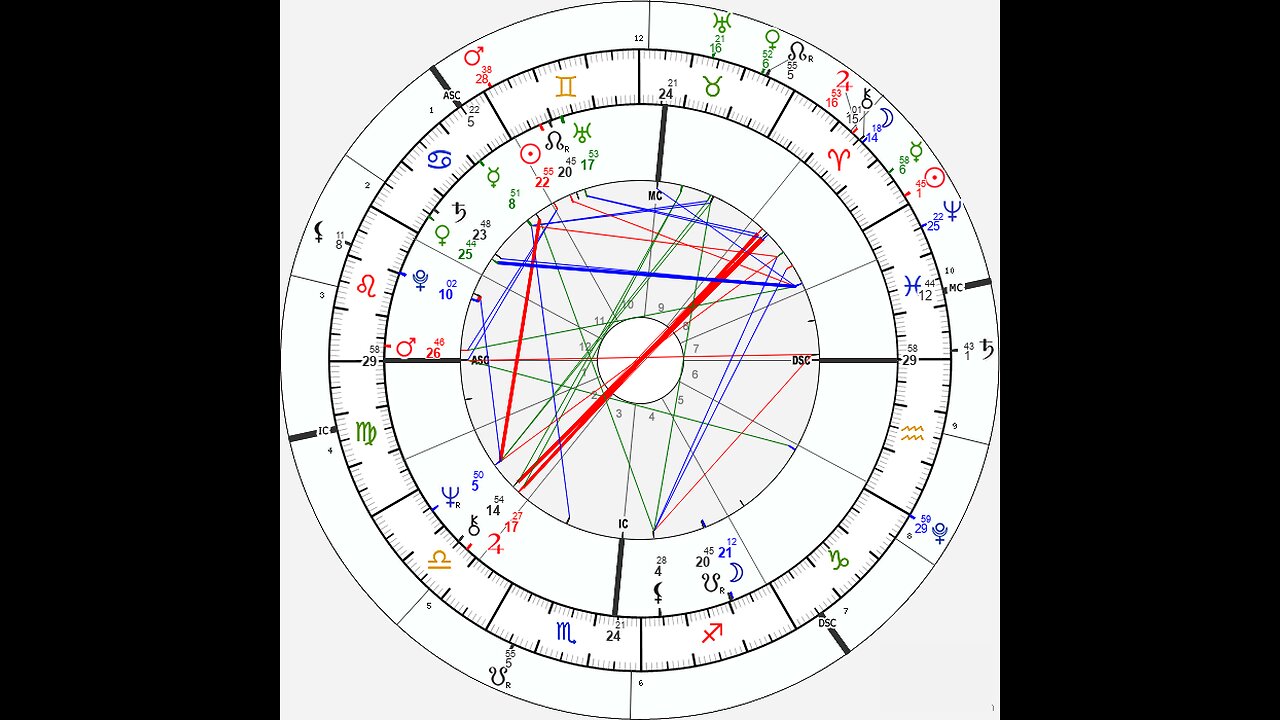 President Donald Trump's Chart Viewed Through Ayurvedic Astrology