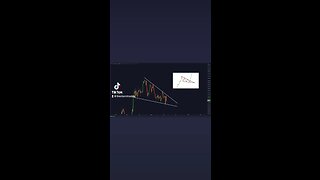 🚨#Bitcoin Daily Falling Wedge!