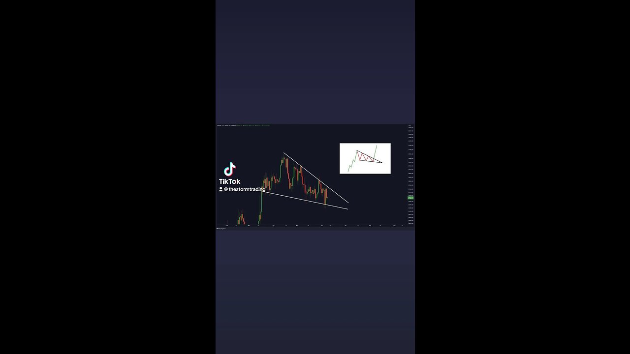 🚨#Bitcoin Daily Falling Wedge!