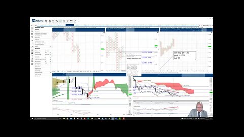 Polkadot (DOT) Cryptocurrency Price Prediction, Forecast, and Technical Analysis - July 30th, 2021