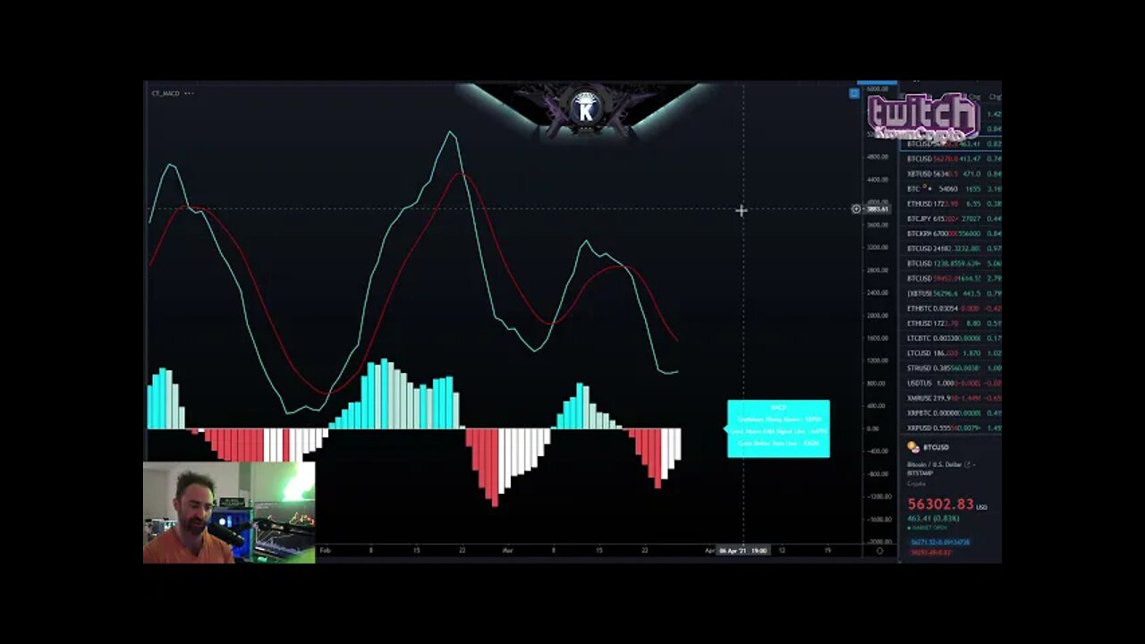 Bitcoin BIG APRIL SETUP! April 2021 Price Prediction & News Analysis