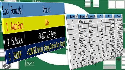 AUTOSUM,SUMIF & SUBTOTAL Formula in Excel (Tutorial#3)