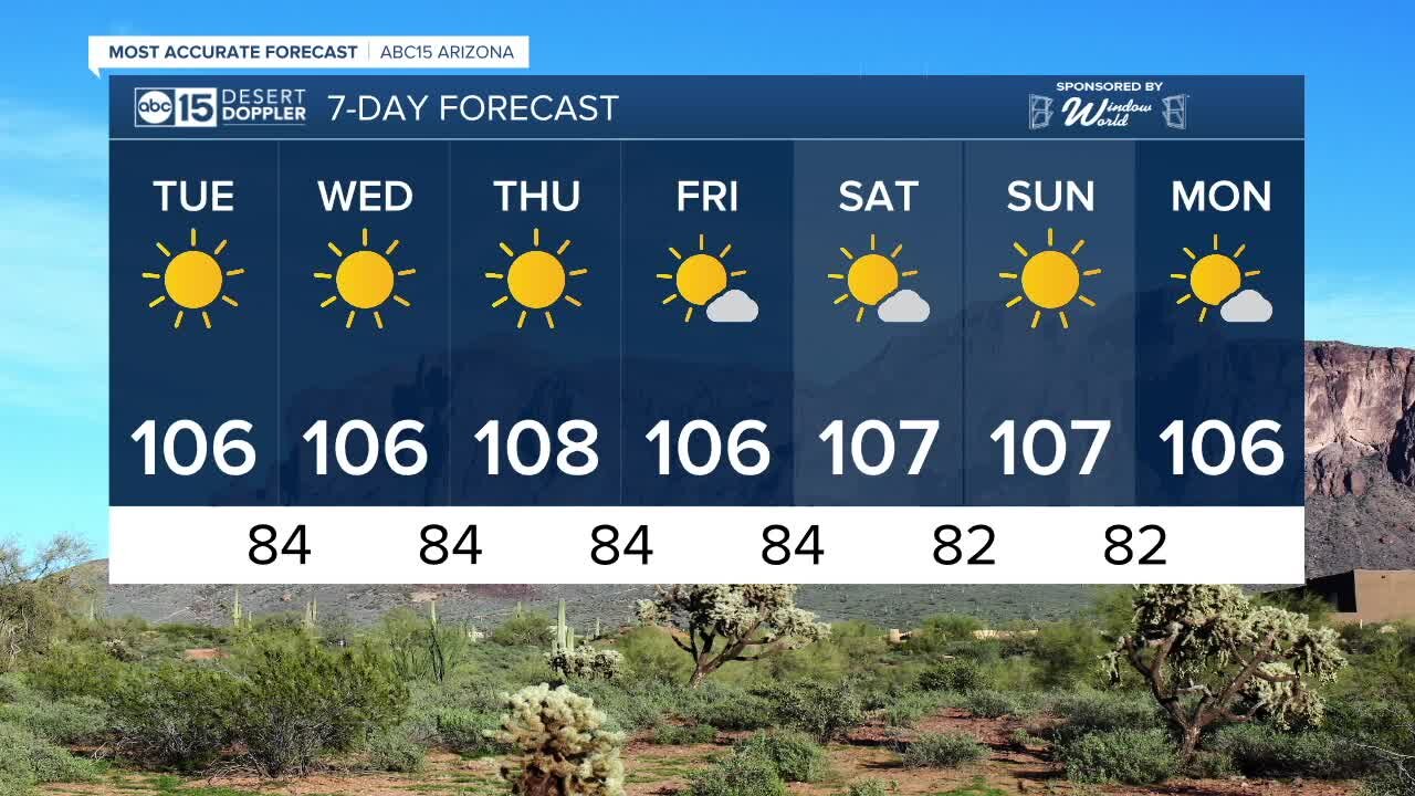 MOST ACCURATE FORECAST: Temps heating up and air quality advisories this Tuesday
