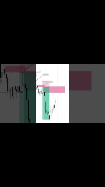 SMART MONEY COMO IDENTIFICAR OFERTA E DEMANDA | Edney Pinheiro