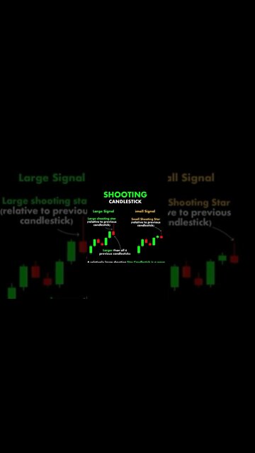 Shooting Candlestick | trading | Chart Pattern | deriv trading | continental Chart | forex trading