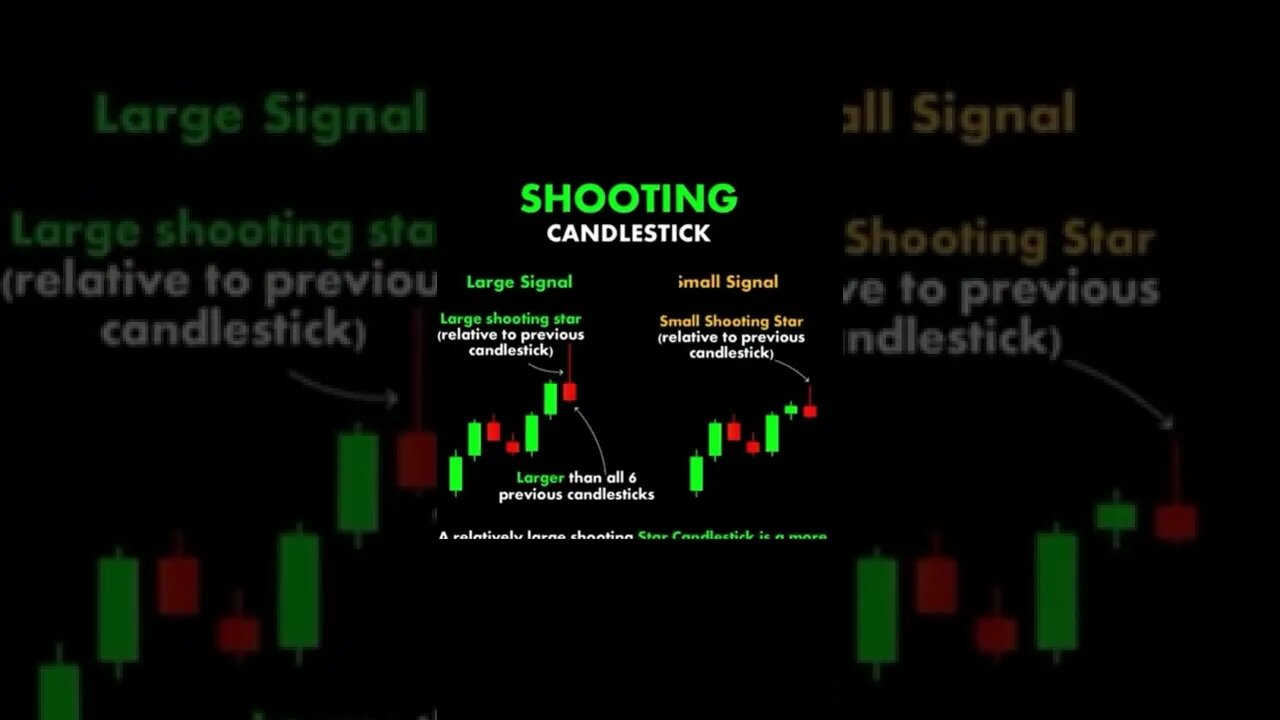 Shooting Candlestick | trading | Chart Pattern | deriv trading | continental Chart | forex trading