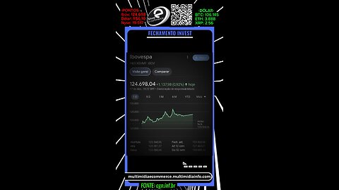 MicroStrategy estreia no Nasdaq 100