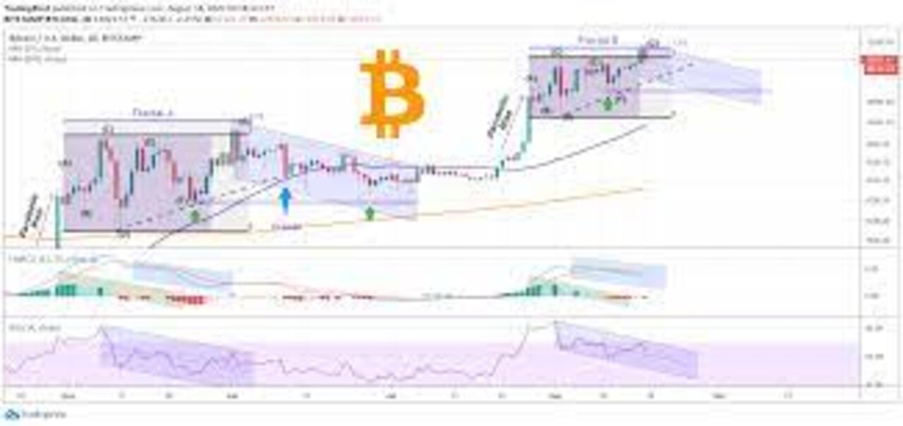 URGENT!! Bitcoin hits major harmonic target!!!! [Short trade]