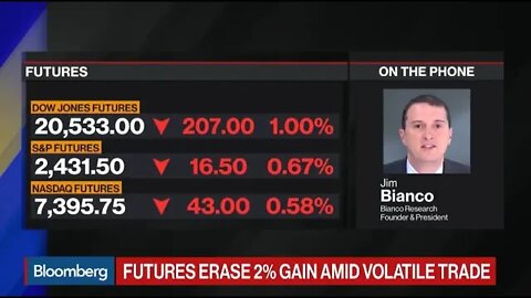 Jim Bianco featured on 'Bloomberg The Open' Full Show 4-2-2020