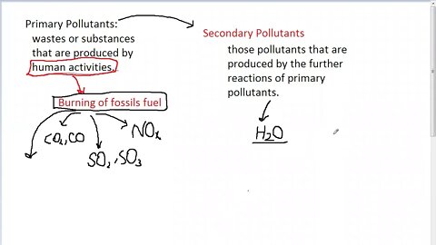 10th Chem types of pollutants