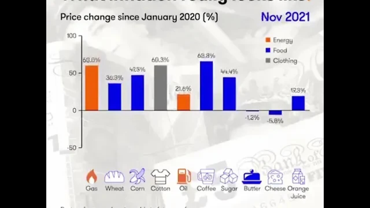 The inflation over the last 18 months, visualized! Credit: Interactive Investor