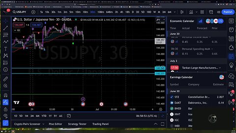 Daily Live Lab for Beginner Traders