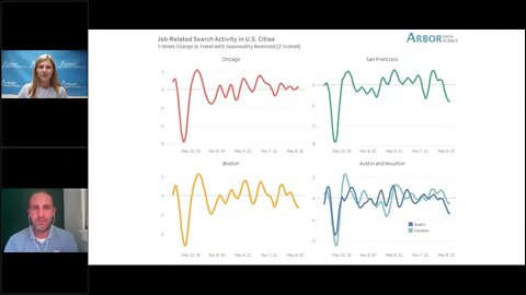 Talking Data Episode #145: The Laboring Labor Market