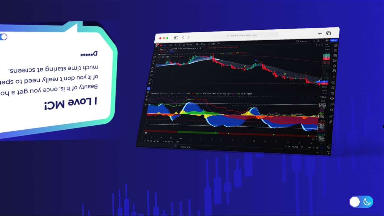 Never Mess Up A Trade Using Market Cipher