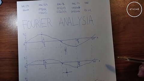 +10 004/004 004/013 003/007 zeropolia (1) e^(iπ)+1=0 (i) jainkoak (0) 004 fourier analysia