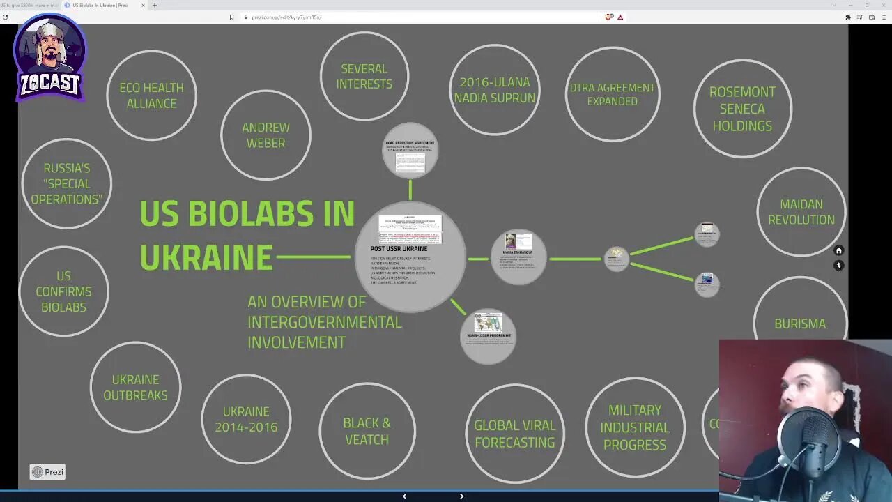 ZoCast Live Stream Ep22: The "Root Causes" of Ukraine Bull$h*t