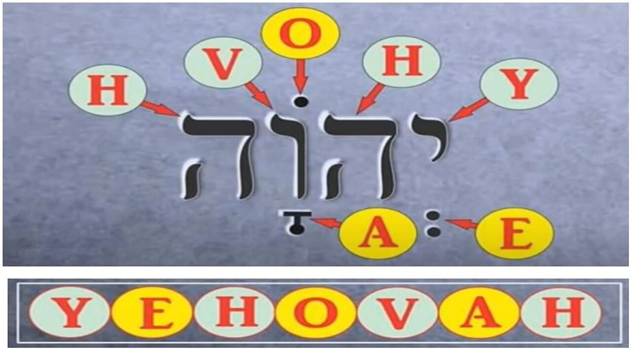 Tetragrama do Nome Divino