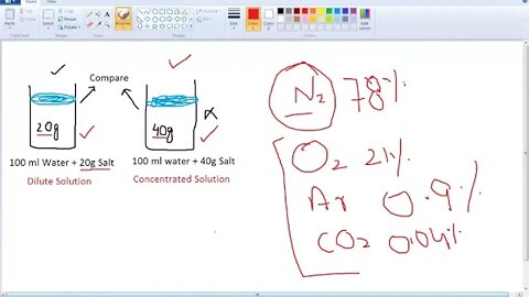 Class 9th Chem Types of Solution