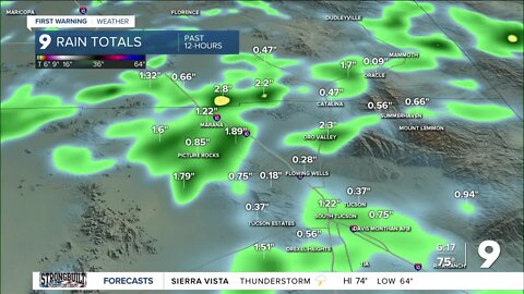 Rain in Southern Arizona cools temperatures