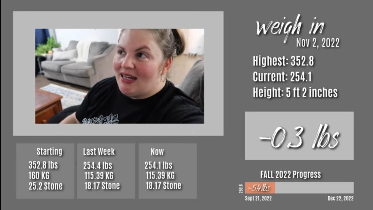 Saving April Lauren’s Fall Weight Loss Goal Free Advice