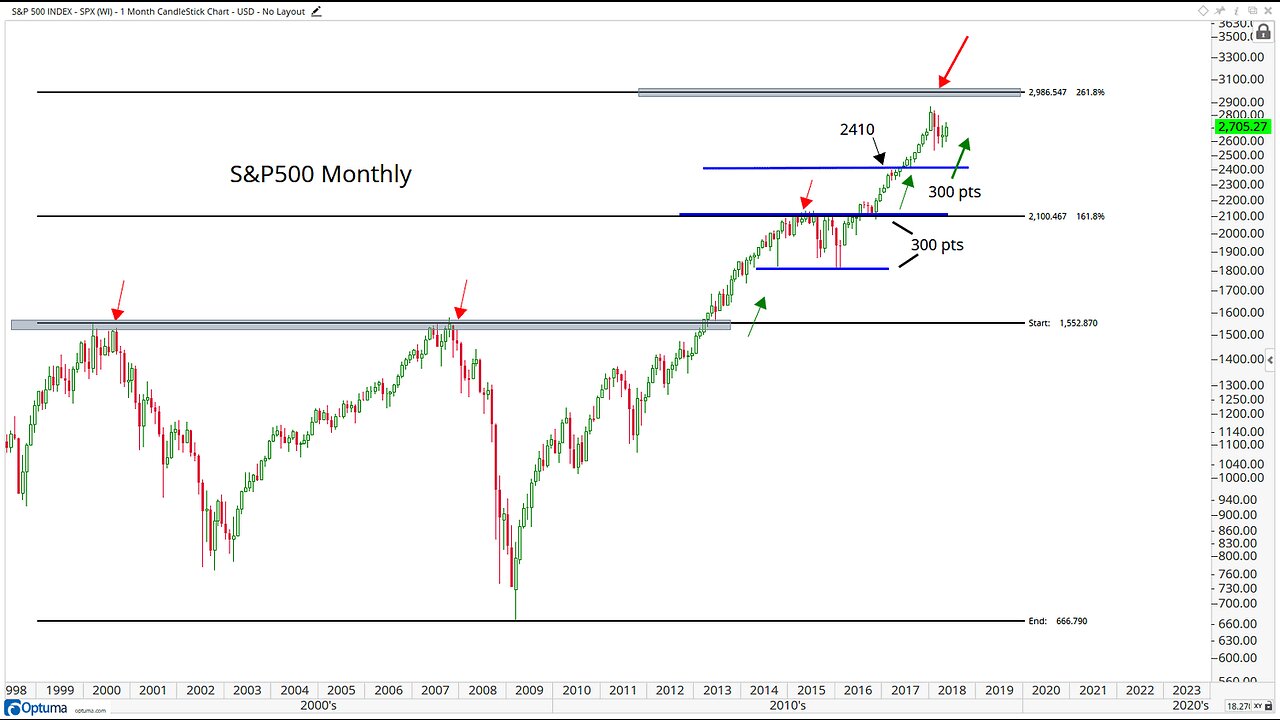 USA stock market breakout picks