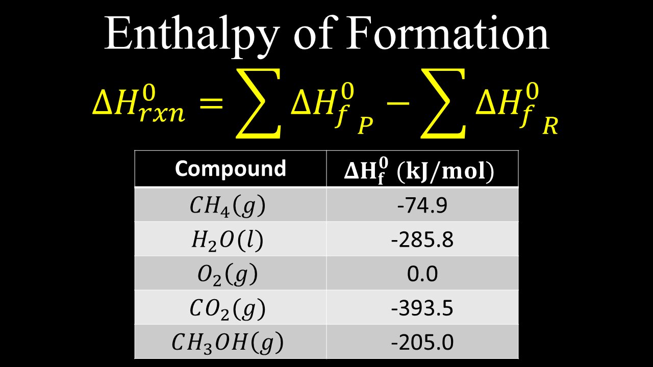 Enthalpy of Formation, Example - Chemistry