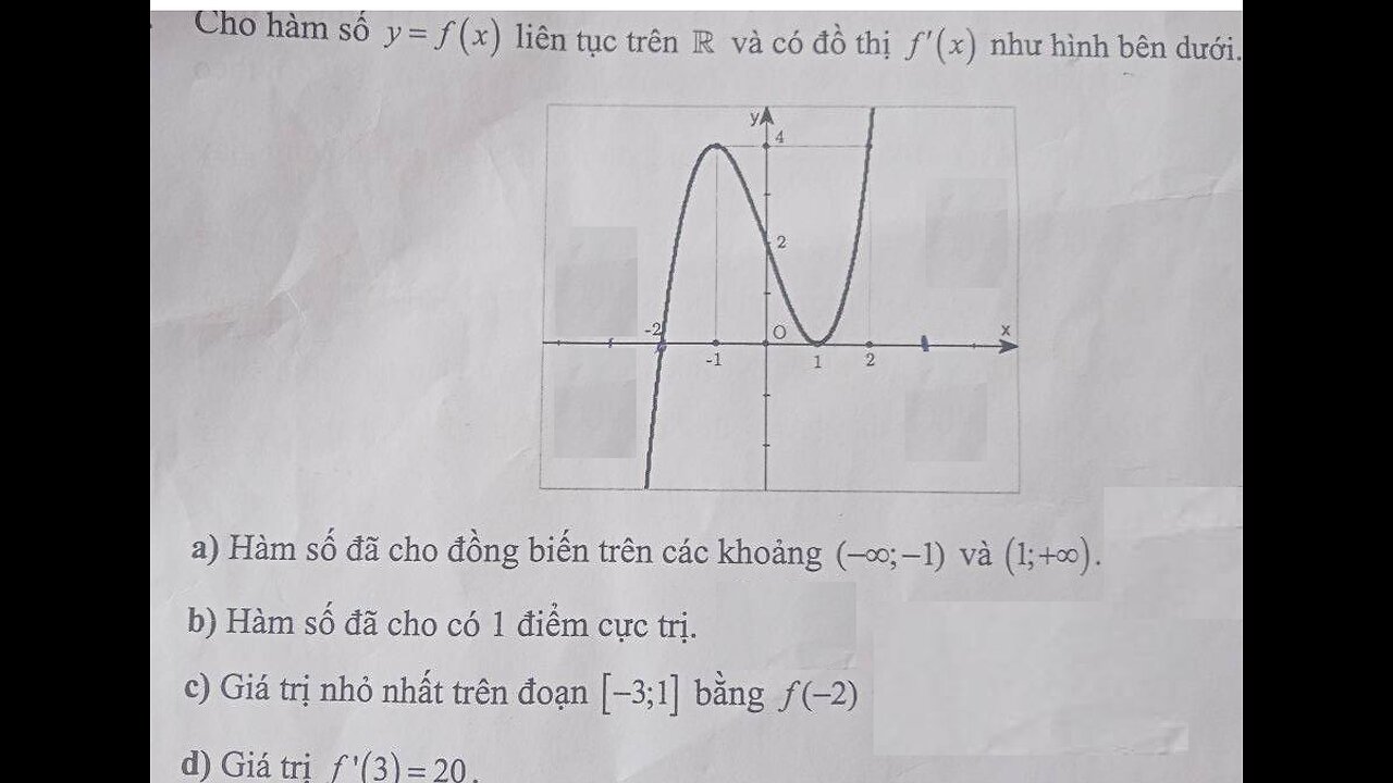 Toán 12: Cho hàm số y=f(x) liên tục trên R và có đồ thị f'(x) như hình bên - Đúng/Sai