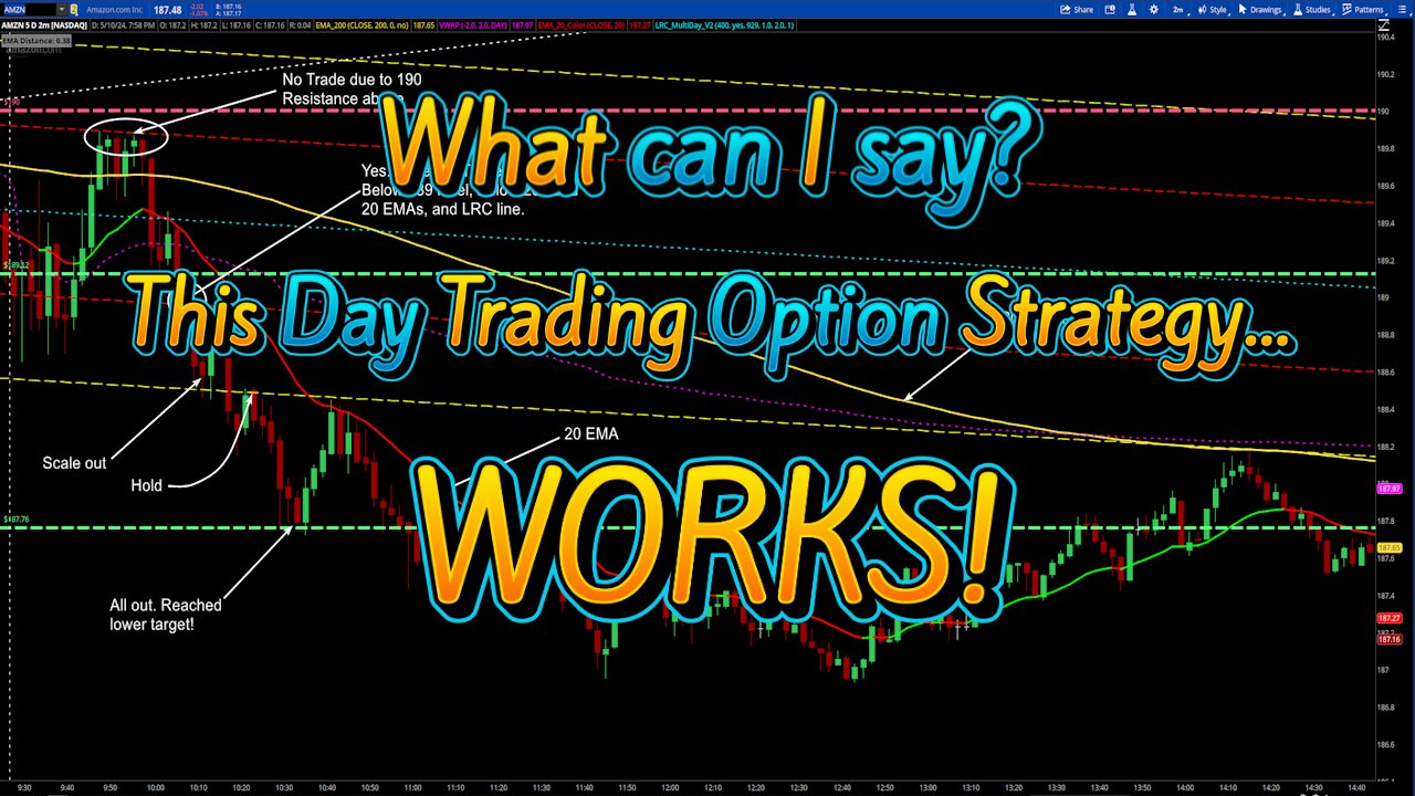 $1,070.00 Day today! Day Trading Live Recap! #LiveOptionsTrading