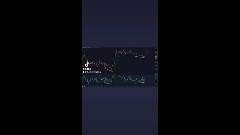 🔴 We all know what happened last time we created the #Bitcoin Daily Bullish Divergence
