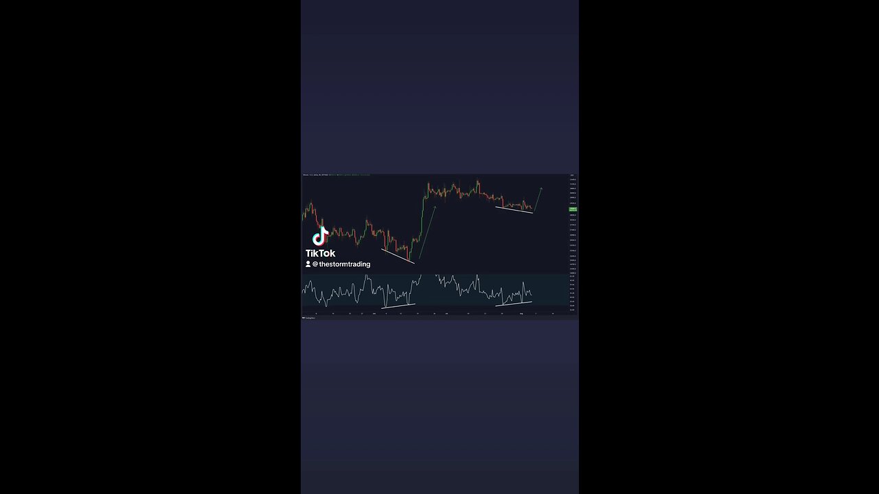 🔴 We all know what happened last time we created the #Bitcoin Daily Bullish Divergence