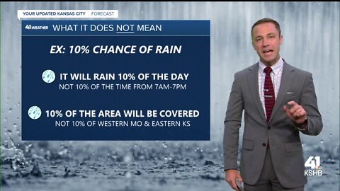 Weather Academy: July 14